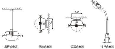 150w内场防爆泛光灯,150w内场防爆金卤灯bf